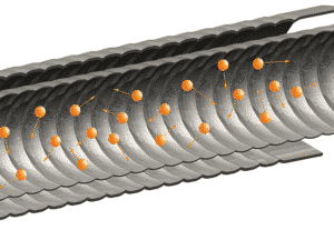 HRS Advantages of Corrugated Tube
